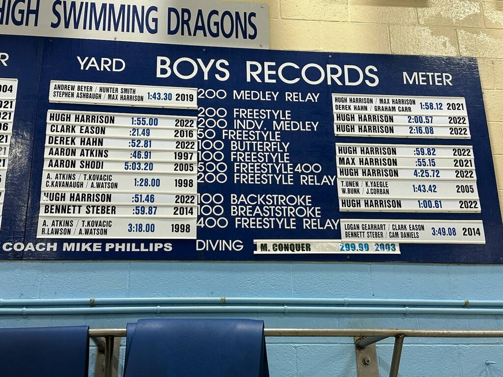 sports record board display